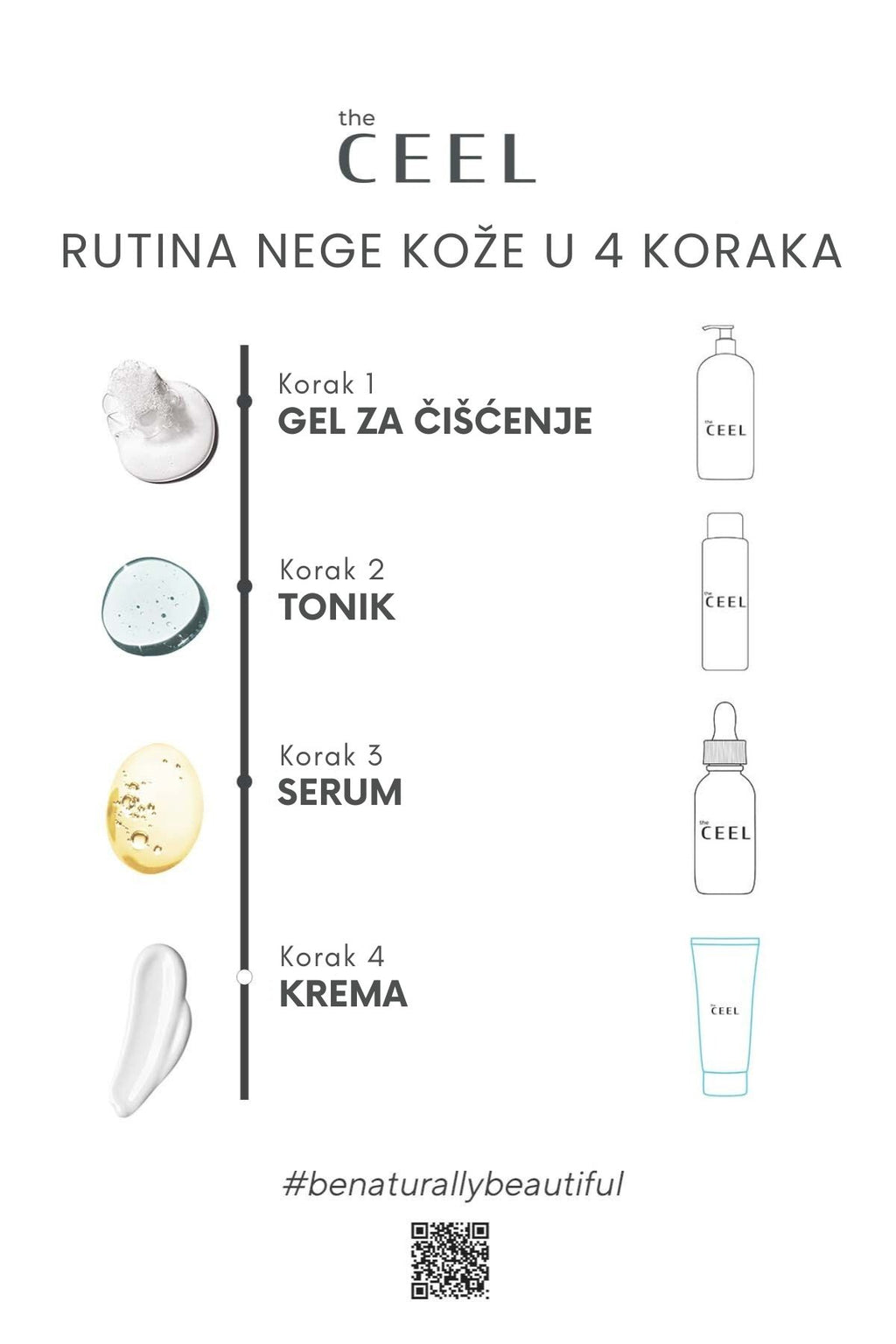 Anti-age set za dubinsku obnovu i čišćenje lica